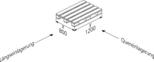 META Palettenregal MULTIPAL