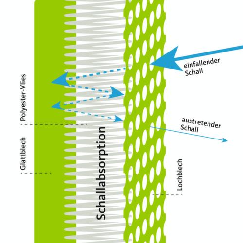 Akustik-Stellwand Mobil, Höhe x Breite 2000 x 625 mm, Wand RAL7037 Staubgrau